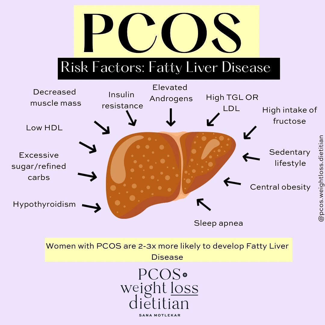 Did you know women with polycystic ovary syndrome (PCOS) are at increased risk for developing nonalcoholic fatty liver disease (NAFLD)

The good news is the Fatty Liver is reversible with making adjustments to your diet and lifestyle that address the