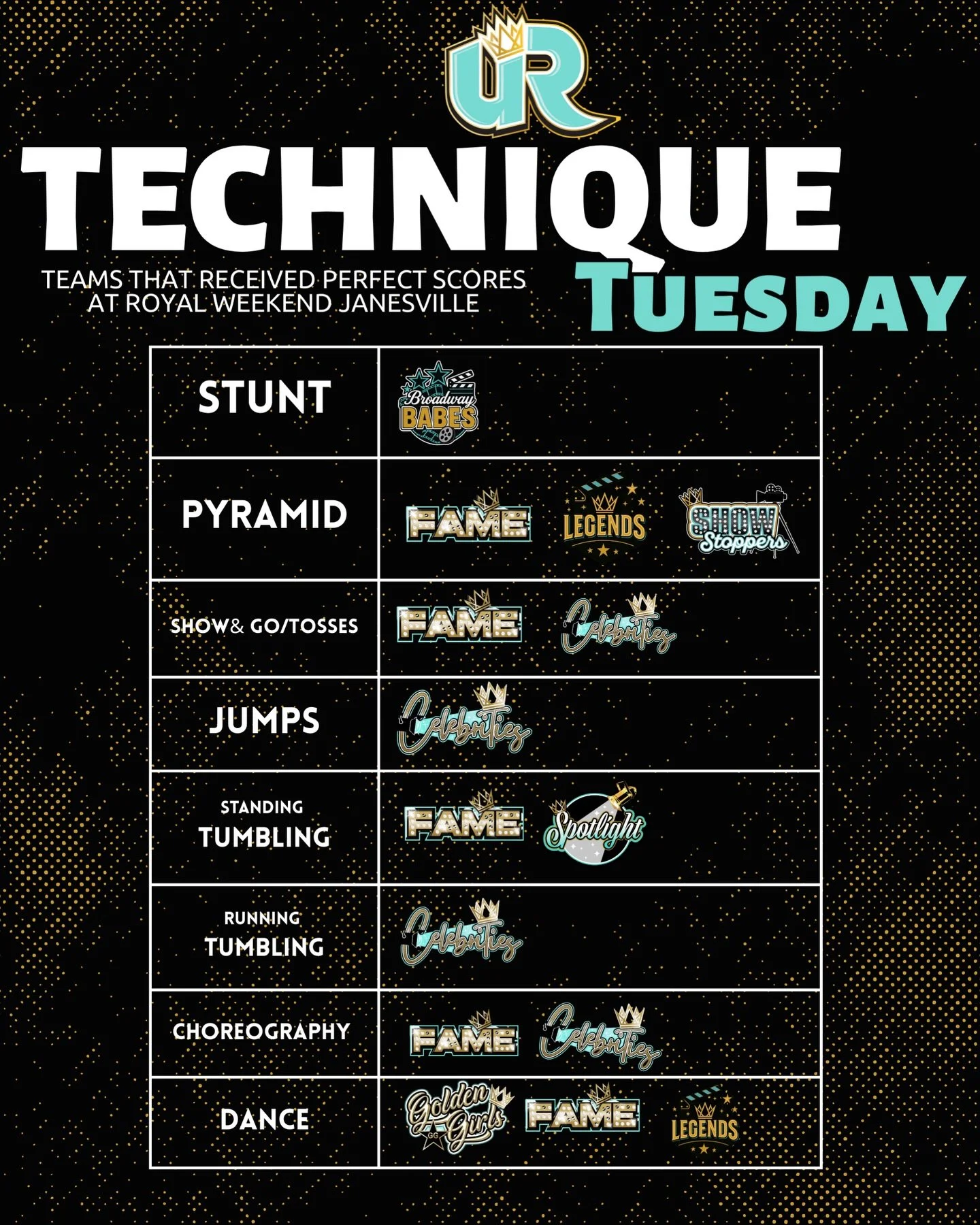 𝑻𝑬𝑪𝑯𝑵𝑰𝑸𝑼𝑬 𝑻𝑼𝑬𝑺𝑫𝑨𝒀💪🏼✨
Today we are shouting out teams that had 𝓹𝓮𝓻𝓯𝓮𝓬𝓽 technique scores at ROYAL EVENTS! Way to go!🥳 

&bull;
&bull;
&bull;
#URA #BTURA4E #JoinTheRevolution
