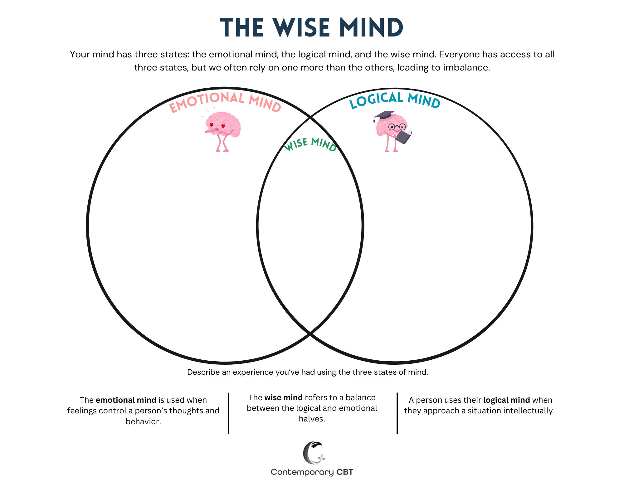 Three States Of Mind Worksheet