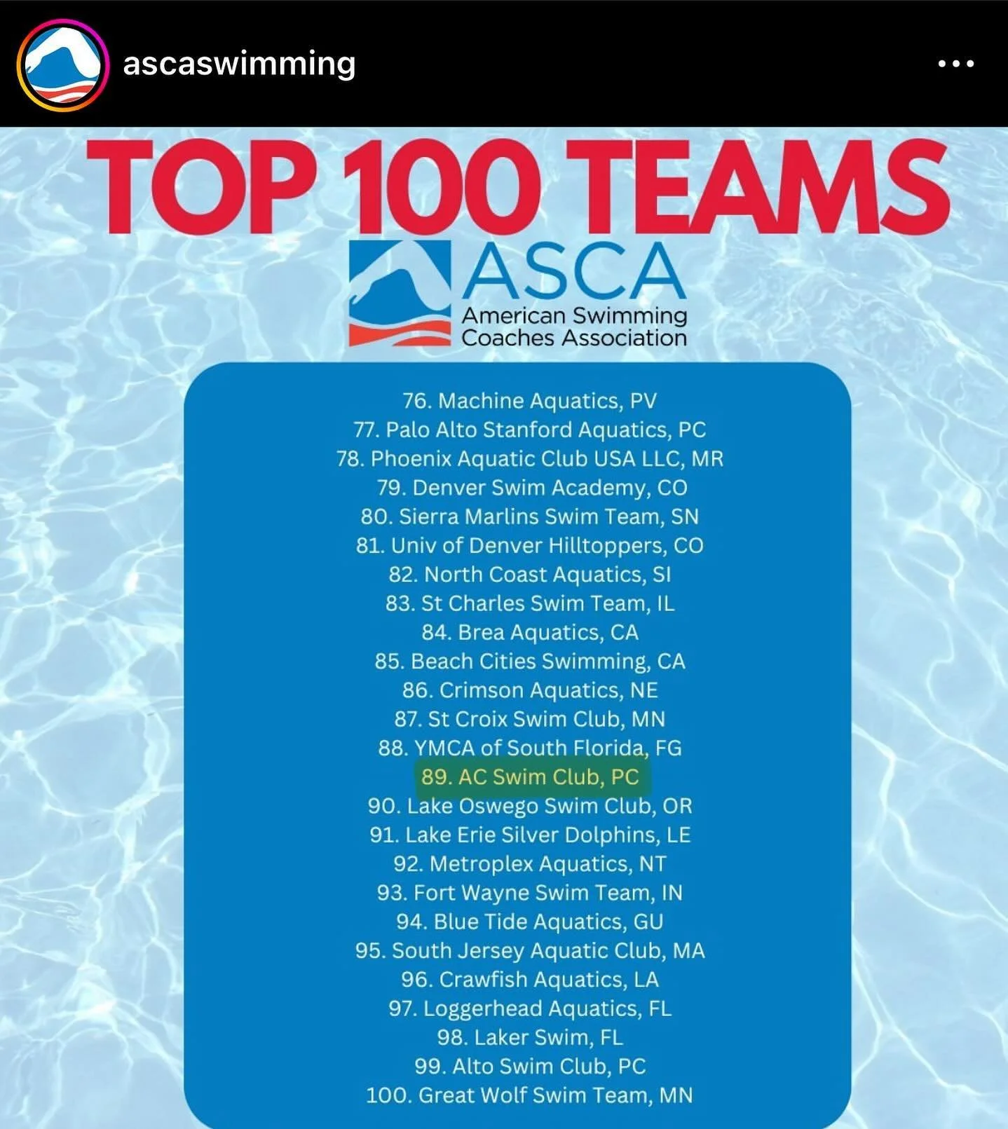 Woo woo! AC top 100 in the nation! More to come!