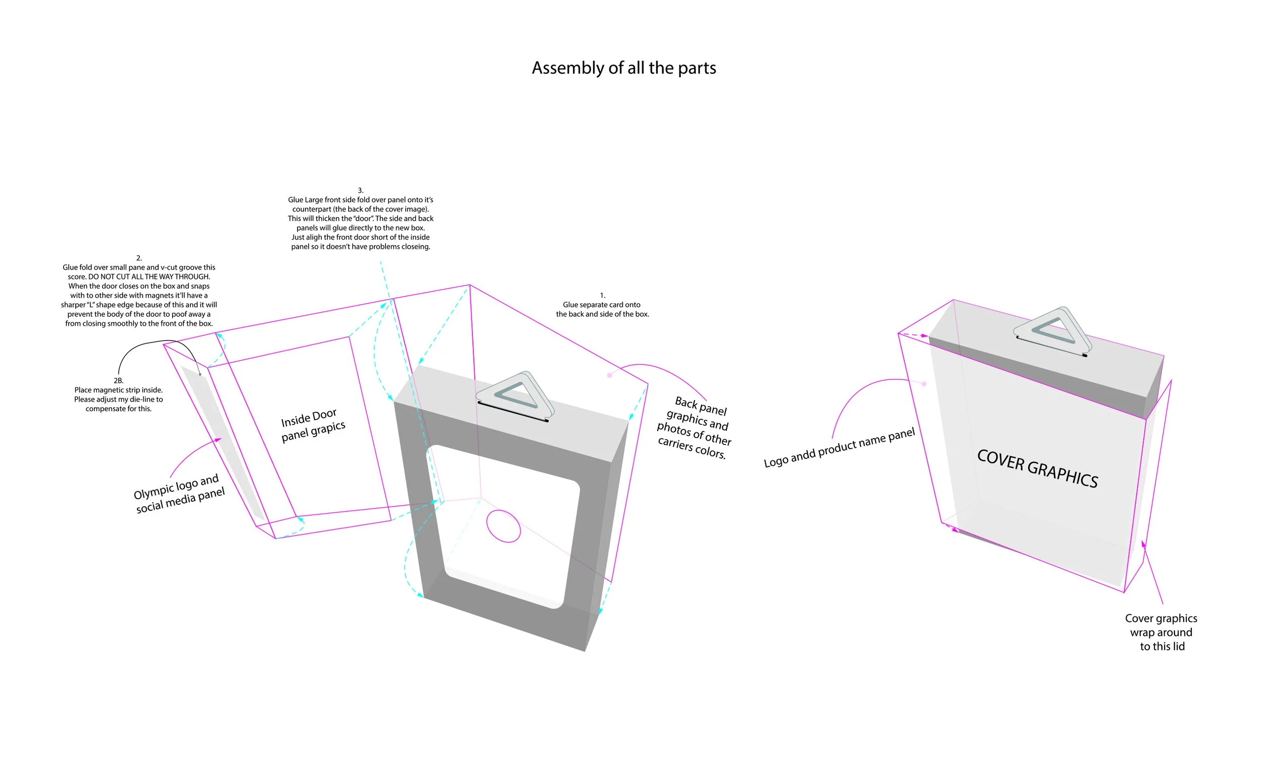 Illustration of packaging assembly with labeled diagrams showing steps to glue and assemble parts, including cover graphics, inside door panel, and magnetic strip placement.