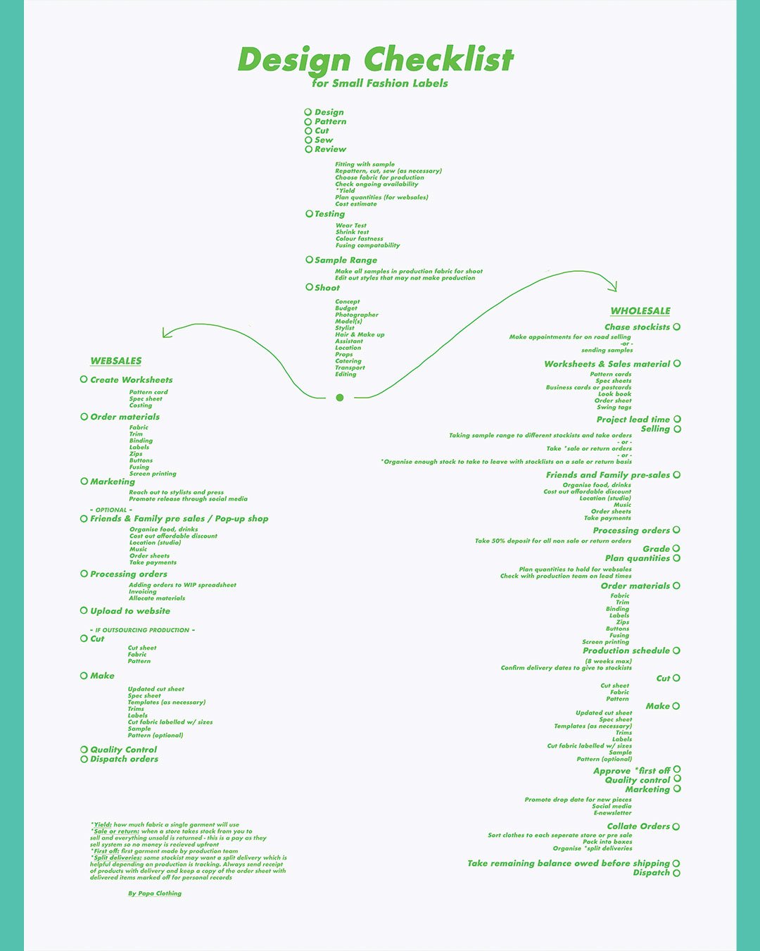 9. Keva_Design Checklist.jpg