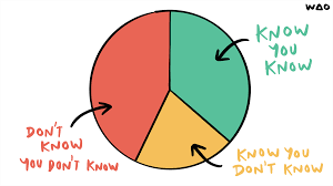 Helping Your Teen Discover What They Don’t Know About Career & Study Choices