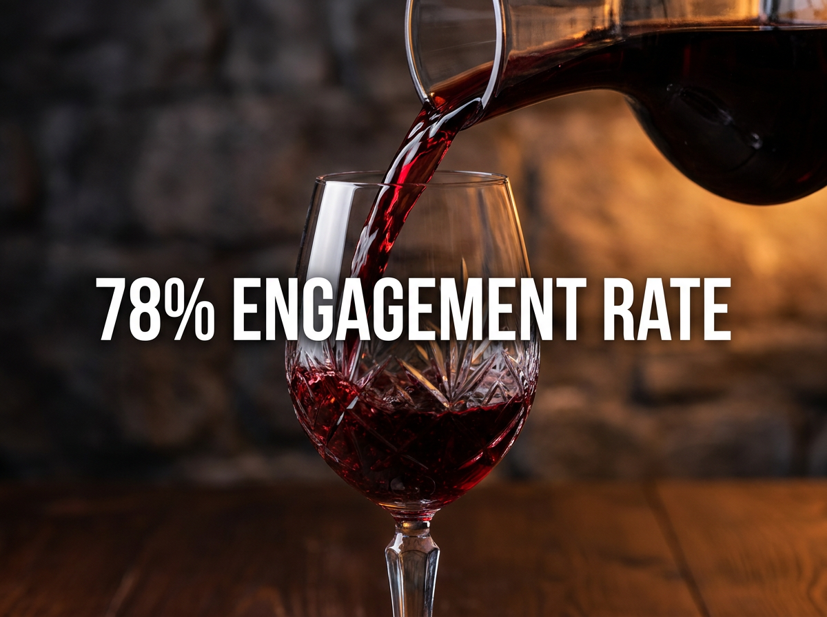 78% of Attendees Were Actively Chatting: Here's What the Data Says About our Corporate Virtual Wine Tastings