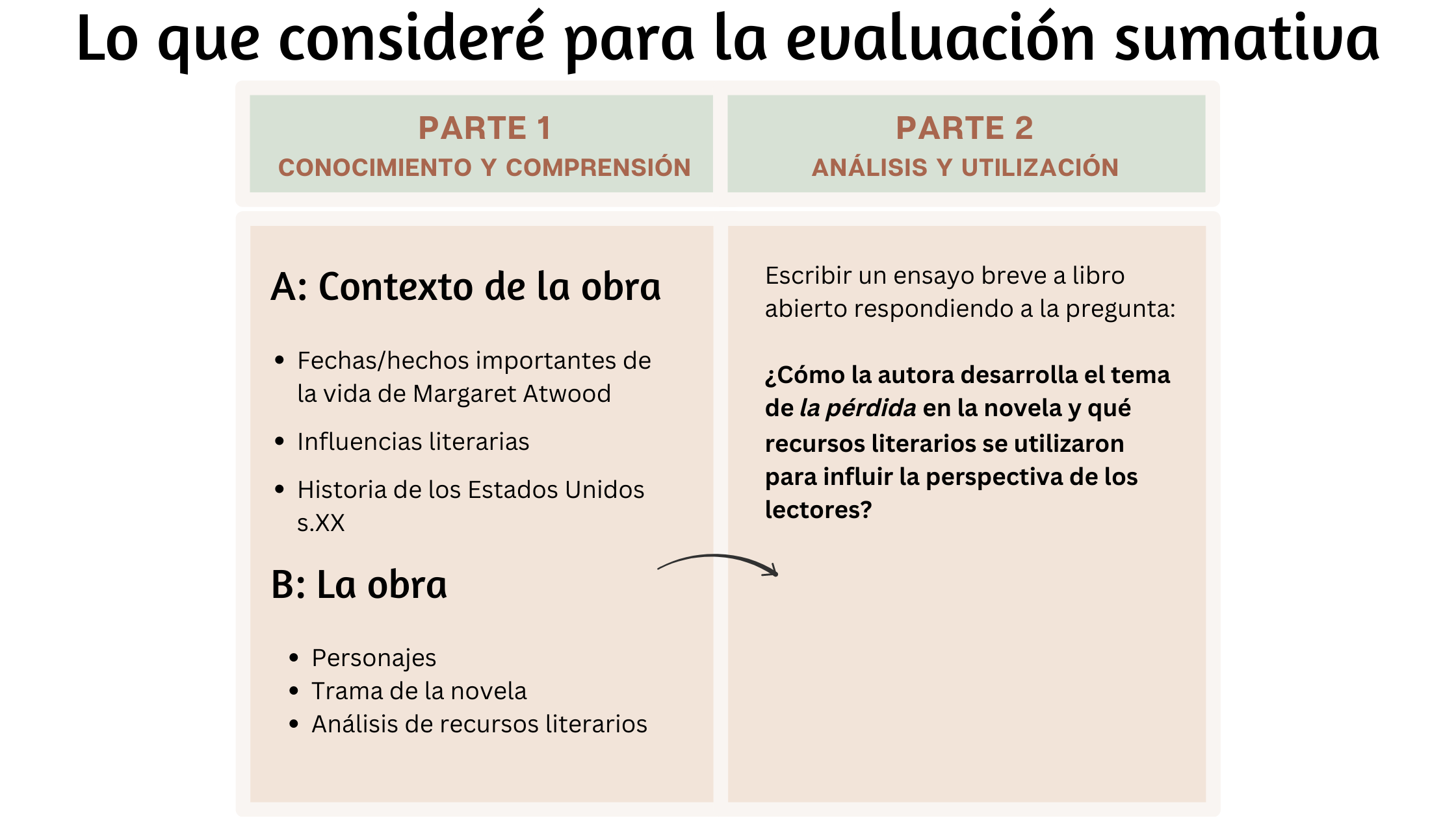 Ejemplos De Evaluacion Sumativa