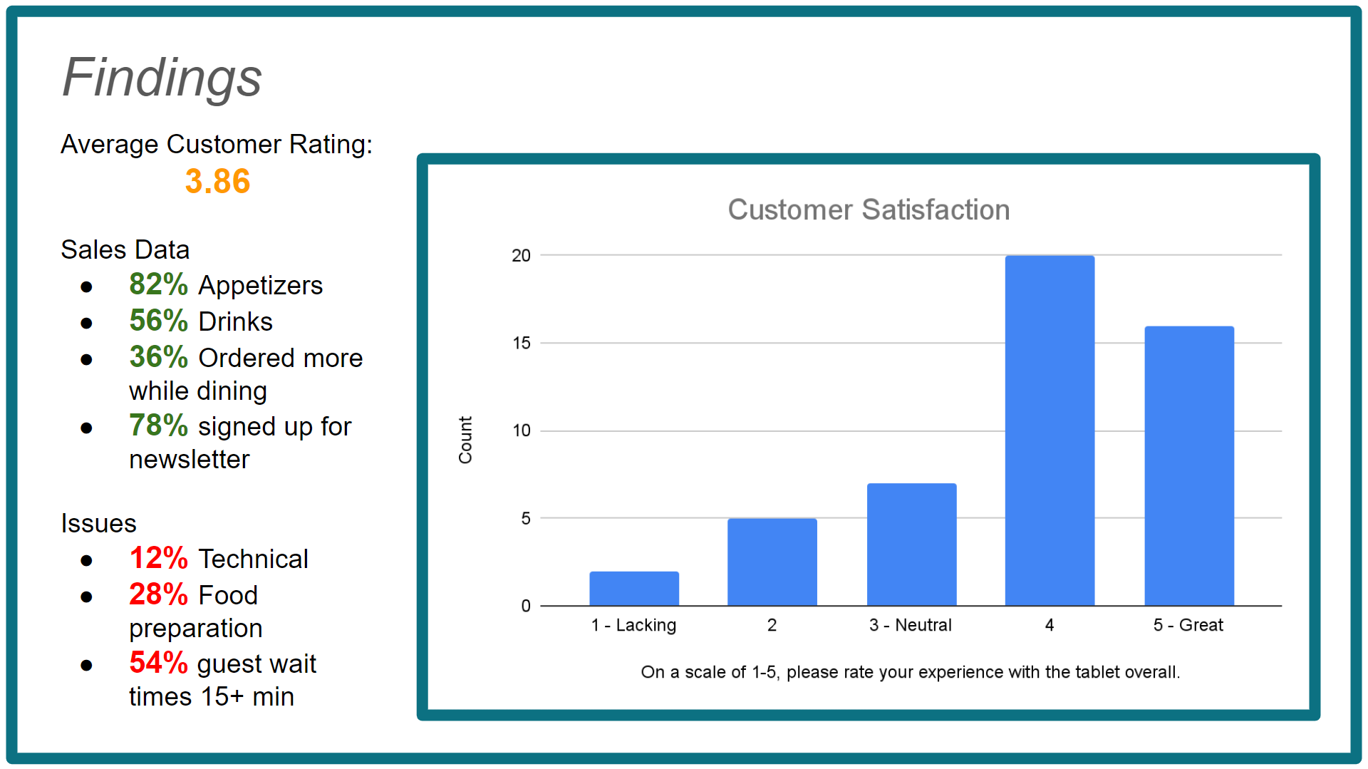Sauce & Spoon Tablet Project — Semra Qazi