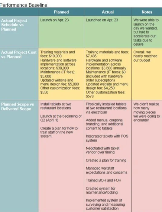 Sauce & Spoon Tablet Project — Semra Qazi