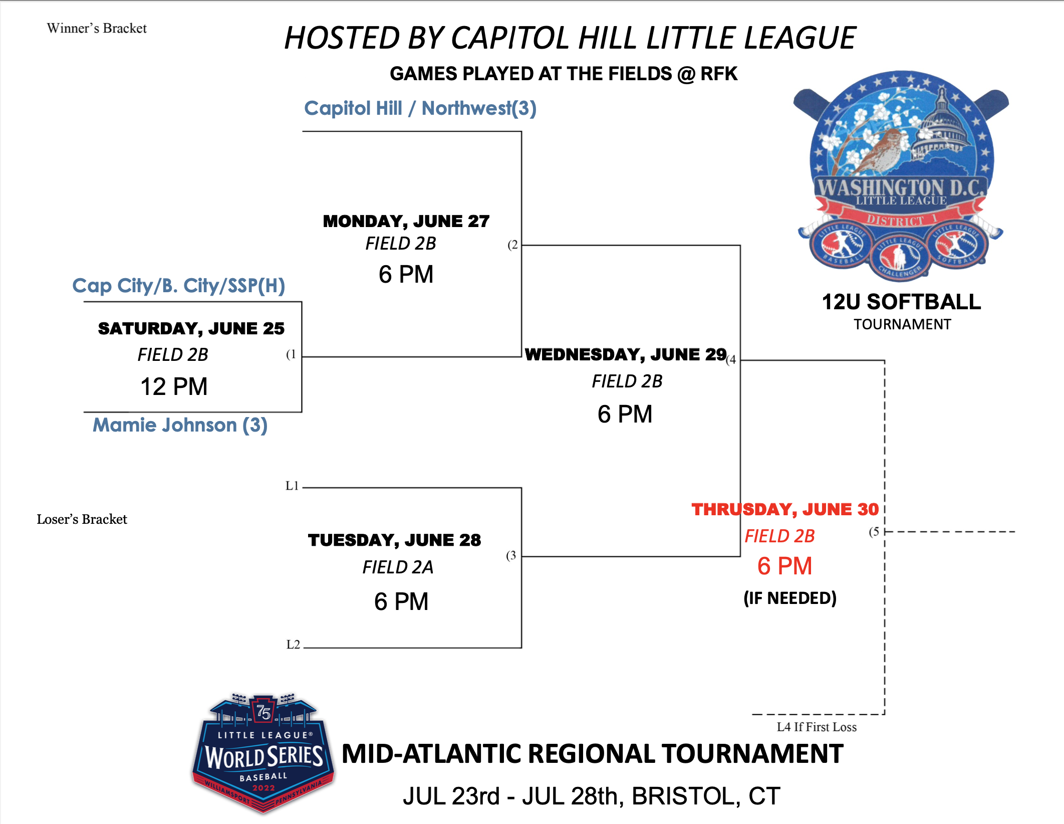 CHLL Hosts the DC 12U Softball Tournament — Capitol Hill Little League