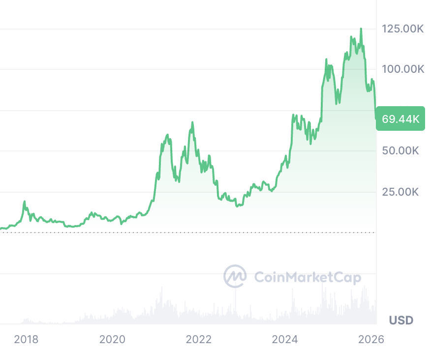 kryptowährung kaufen schweiz