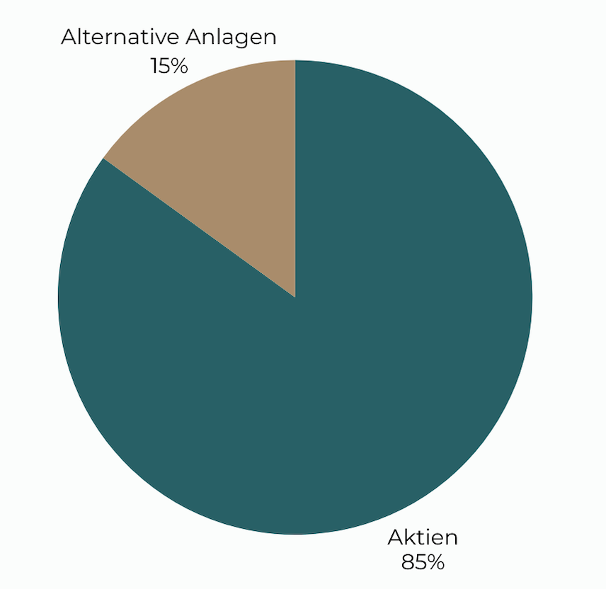 portfolio split etf sparplan
