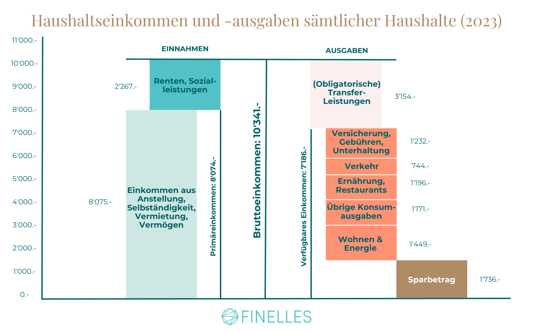 abzüge schweiz gehalt