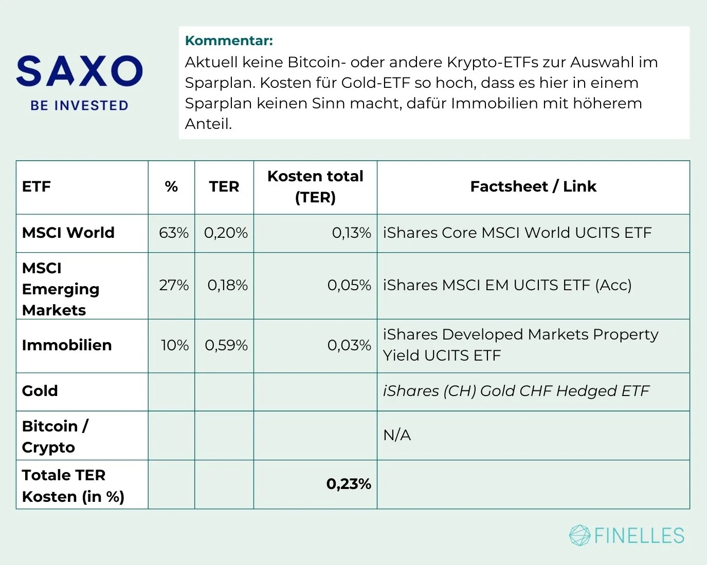 saxo etf sparplan