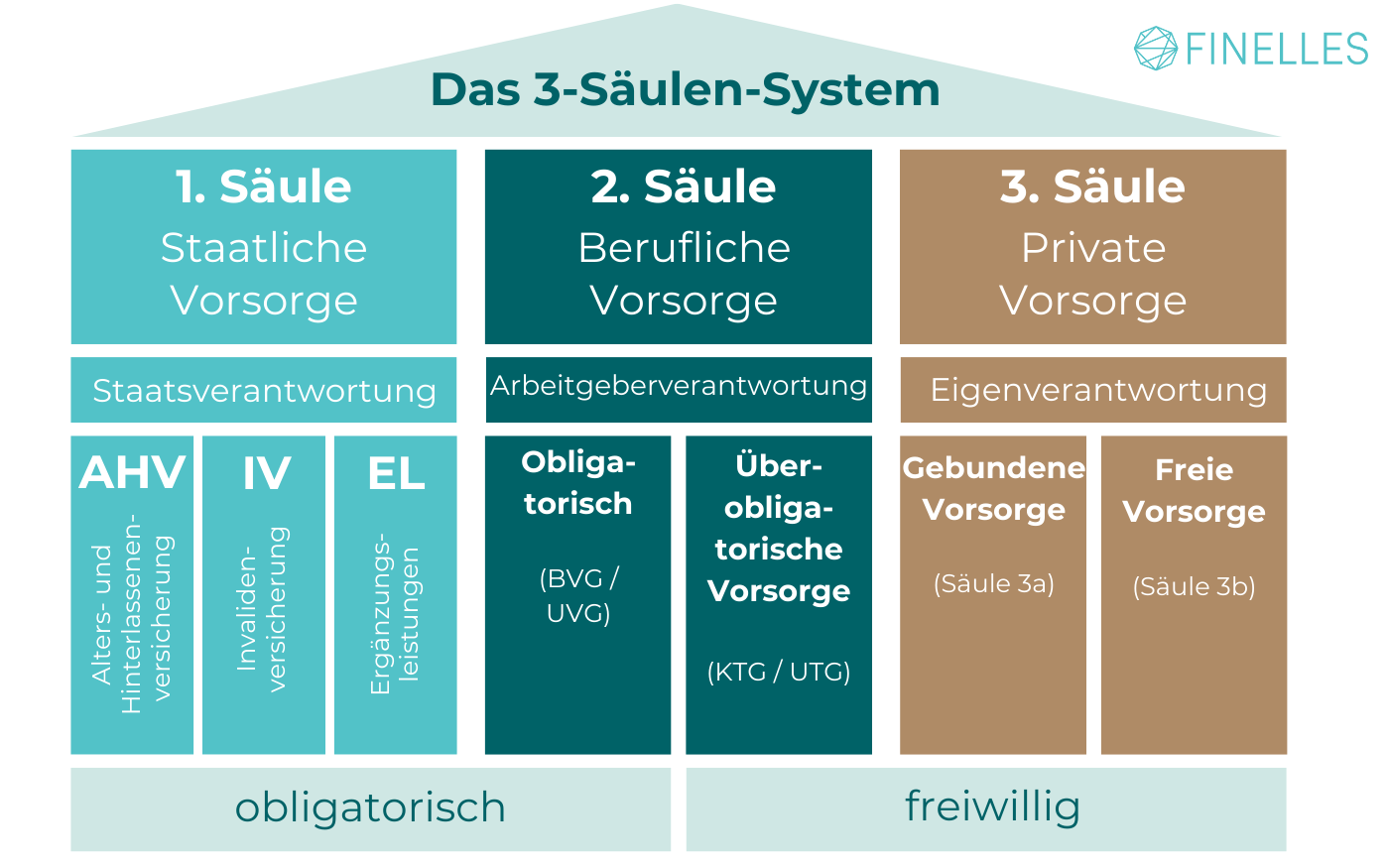 3a konto vergleich schweiz