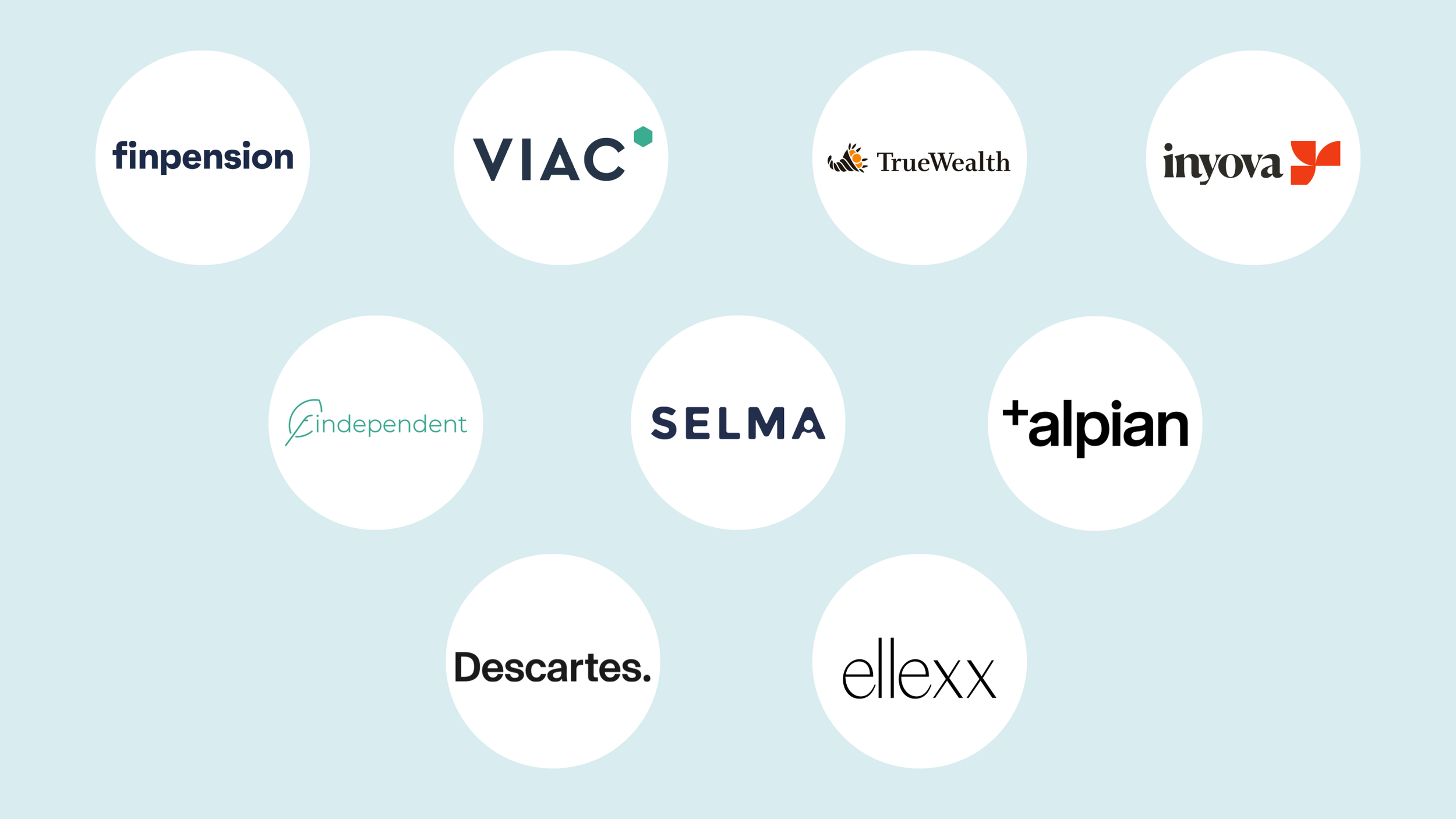 robo advisor schweiz vergleich