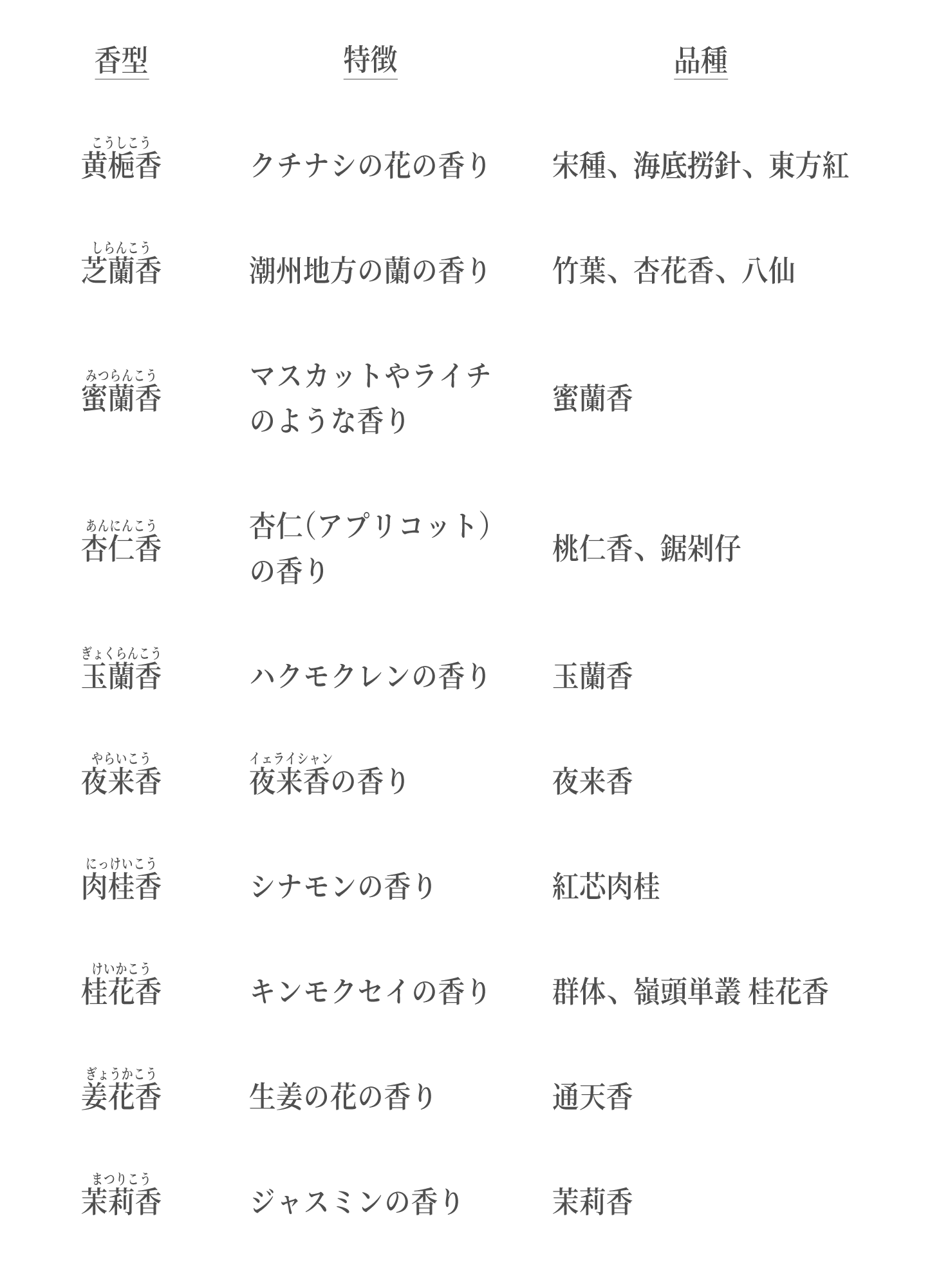 鳳凰単叢とは——シングルオリジンの “香りの烏龍茶” | 茶酔 ochayoi