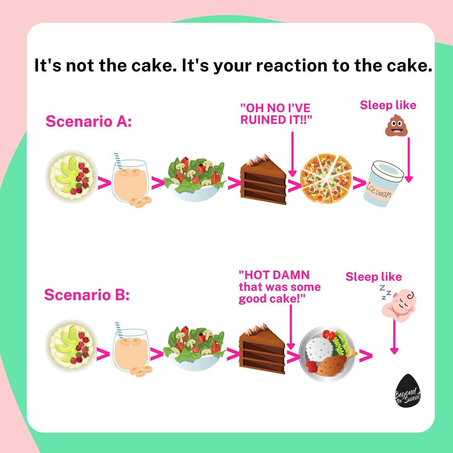 !!Reminder that you can eat a piece of cake as part of a completely healthy lifestyle!!

Yes, even if you're trying to improve your health.
Yes, even if weight loss is a goal you're pursuing. 
Yes, even if it puts you over your macro targets for the 