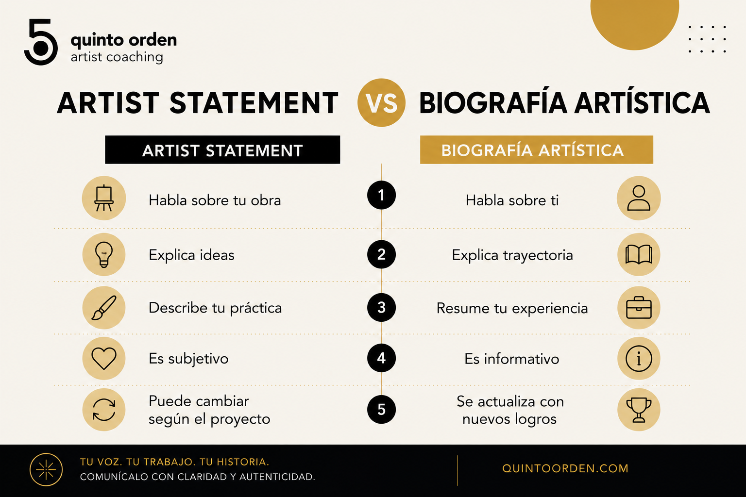 Artist statement vs biografía artística