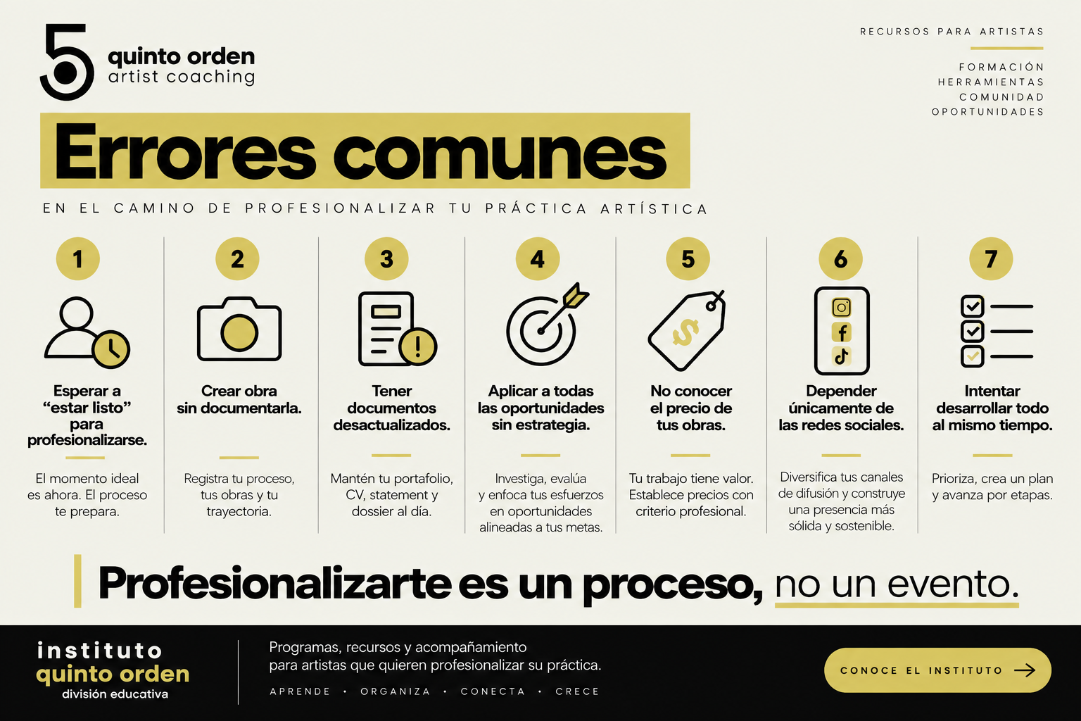 Errores Comunes del Artista_Quinto Orden.png