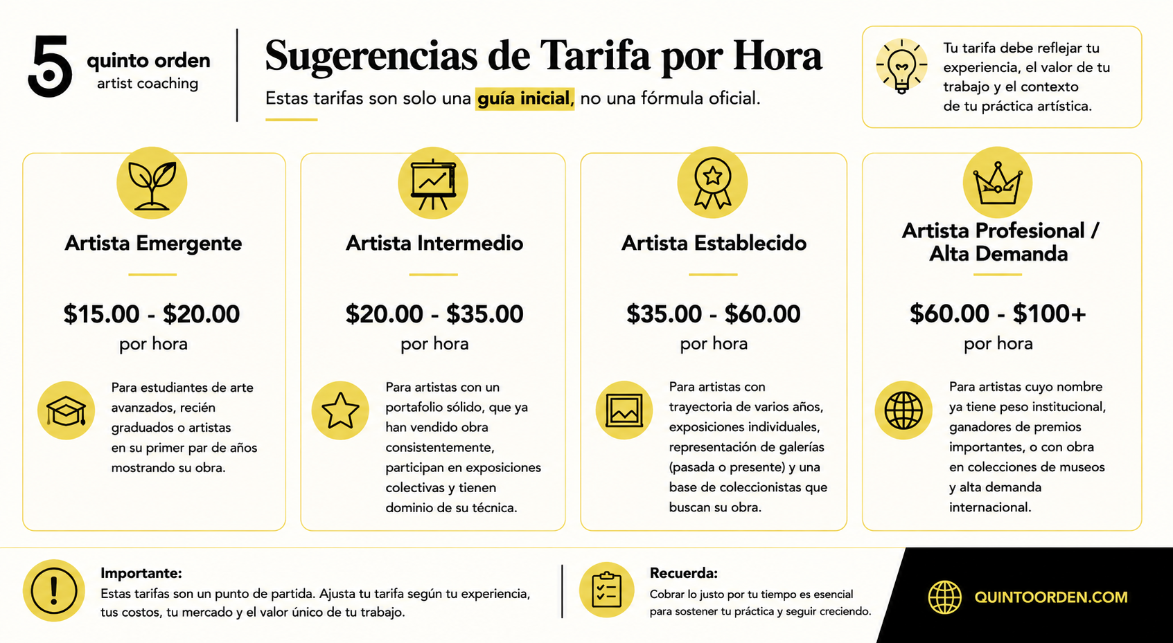 Sugerencias de Tarifa por Hora