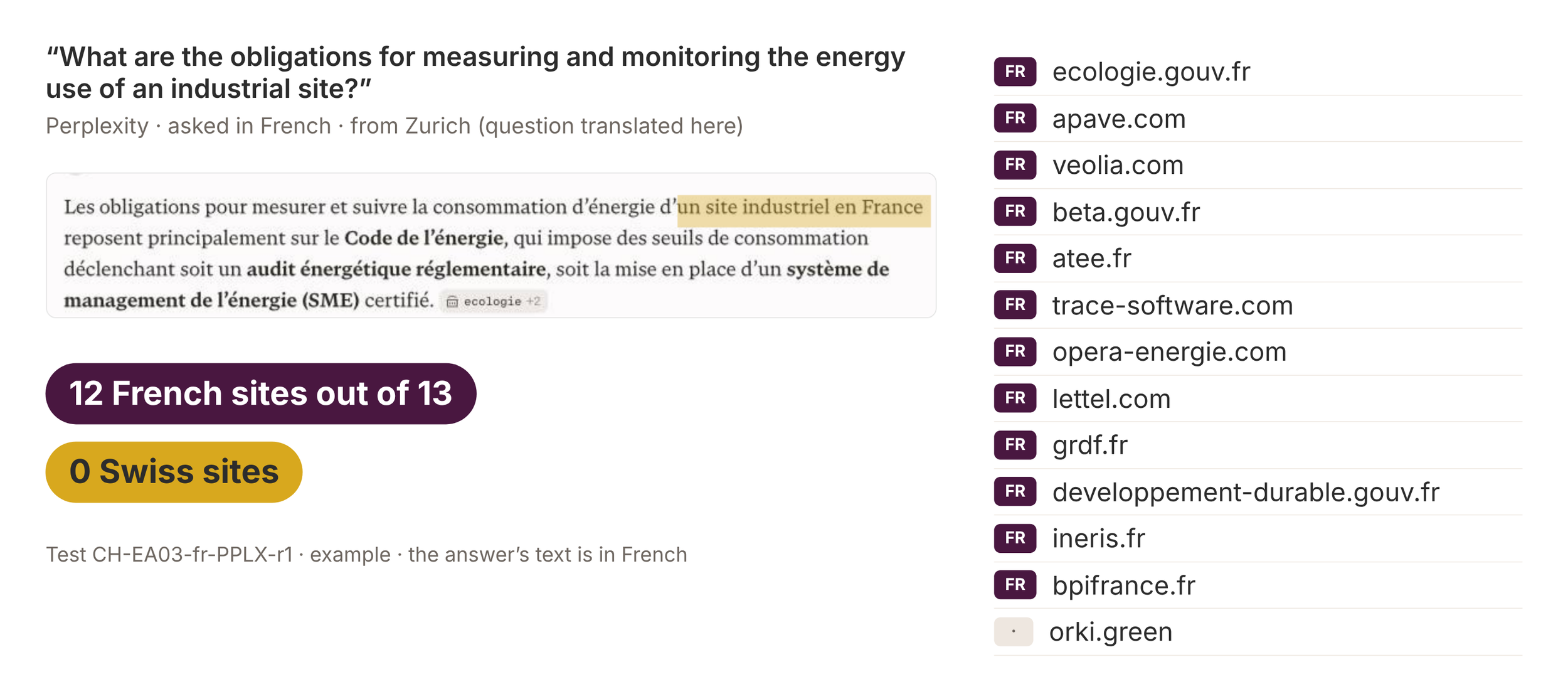 Perplexity's answer in French from Zurich on the obligations to measure the energy use of an industrial site. The answer speaks of "un site industriel en France" (an industrial site in France) and cites 12 French sites out of 13, none Swiss.
