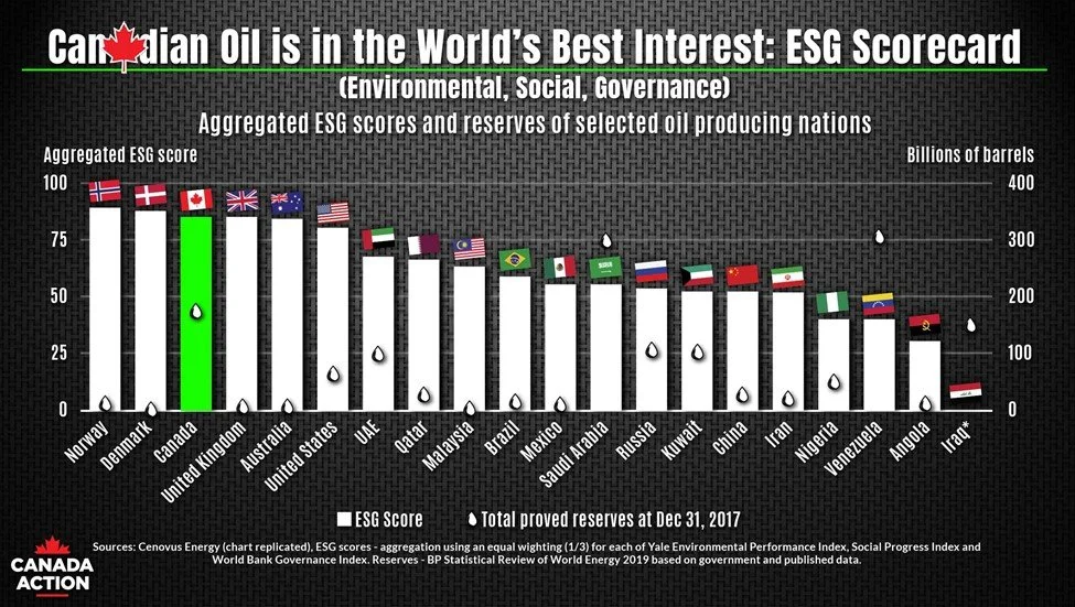 ­Investing in Canadian Capital Markets: More than just oil and gas.