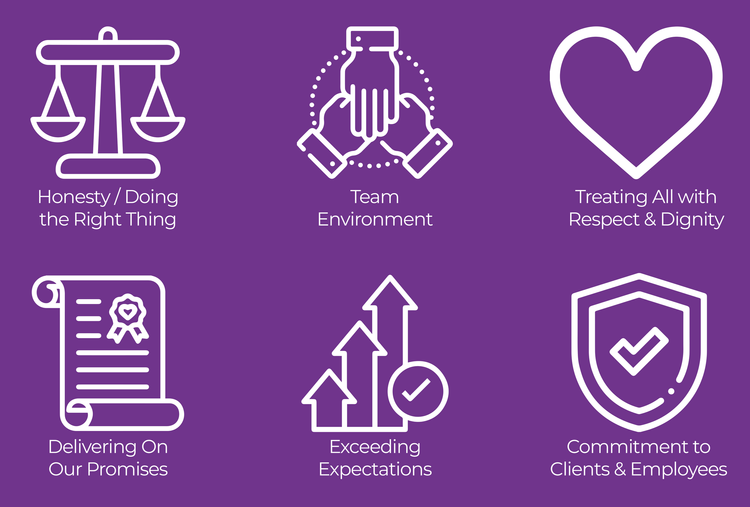 Integrated Consulting
