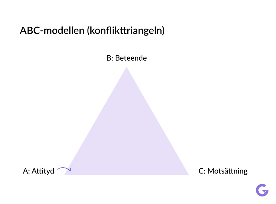 En guide till konflikthantering i arbetslivet: 5 effektiva metoder — GOOZO
