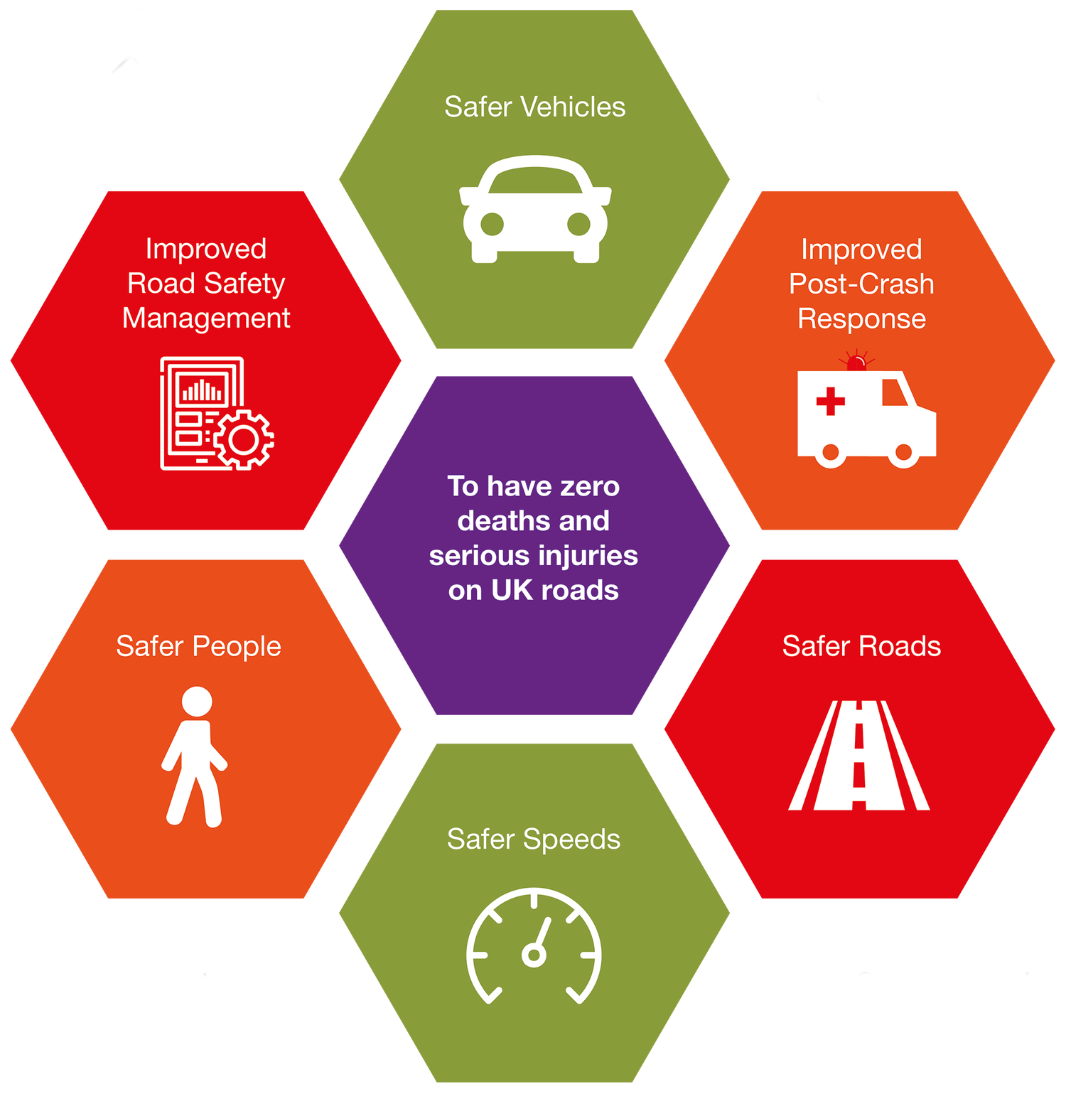 Road Safety Trust