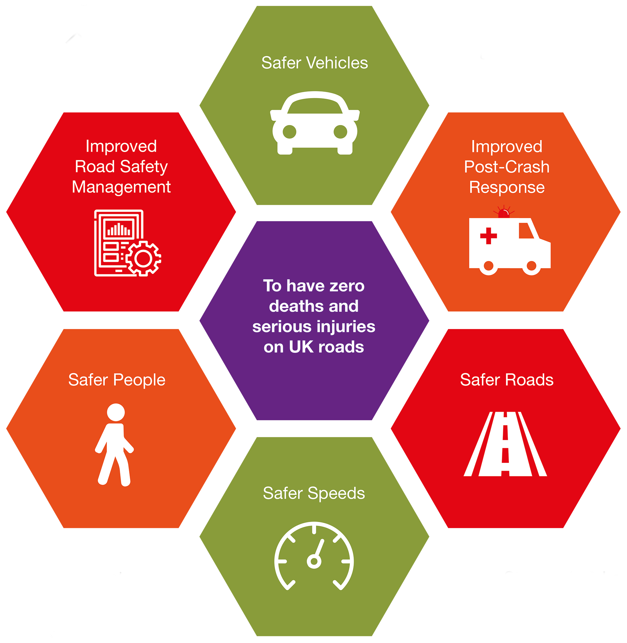 Roads: The Road To A Healthier You - yv7665w