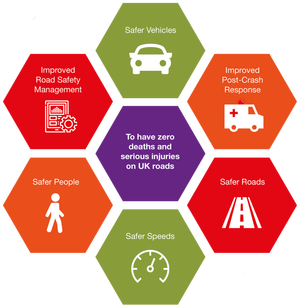 Road Safety Trust