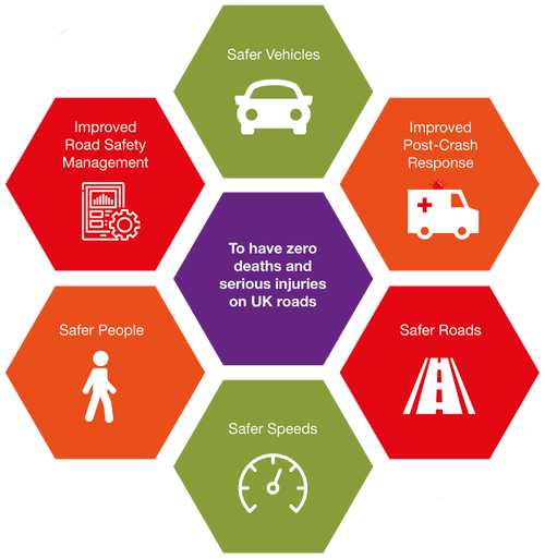 Road Safety Trust