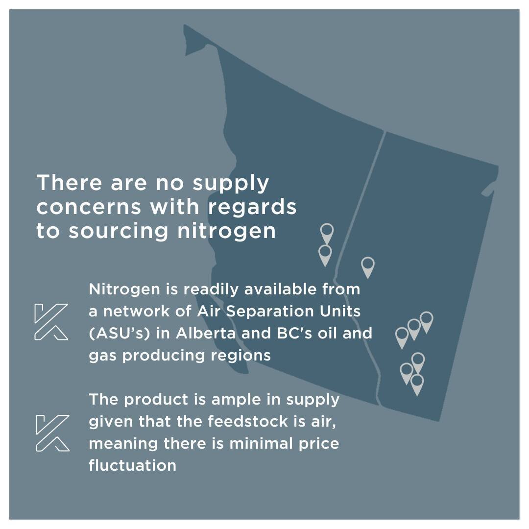 How viable is nitrogen as an alternative to fuel gas in actuating pneumatics? Where does it even come from? Your nitrogen questions, answered.