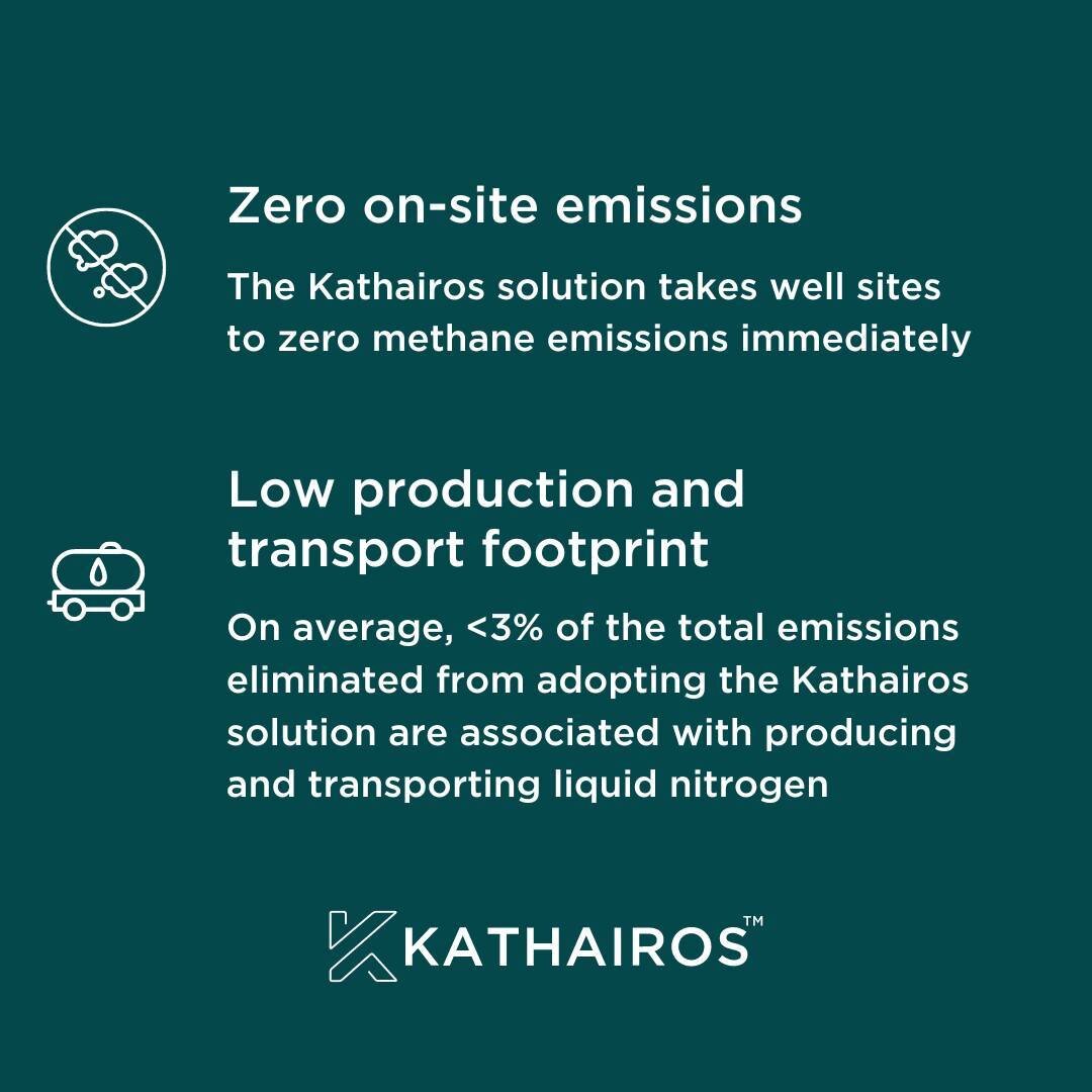 If you're driving around, delivering nitrogen to all of these well sites, doesn't that negate the point?

This is a question we run into time and time again, but our answer is always the same: the Kathairos solution is a low carbon intensity way to e