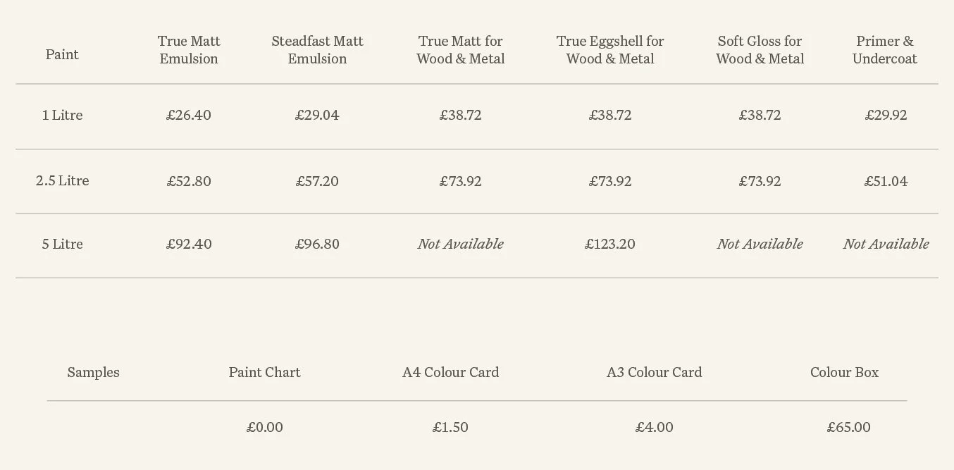 A price list table comparing different types and sizes of paints, emulsion, primer, and undercoat, with prices in pounds. The table includes columns for paint types like True Matt Emulsion, Steadfast Matt Emulsion, and others, with prices listed for 1, 2.5, and 5 liters, and additional sample options at the bottom.