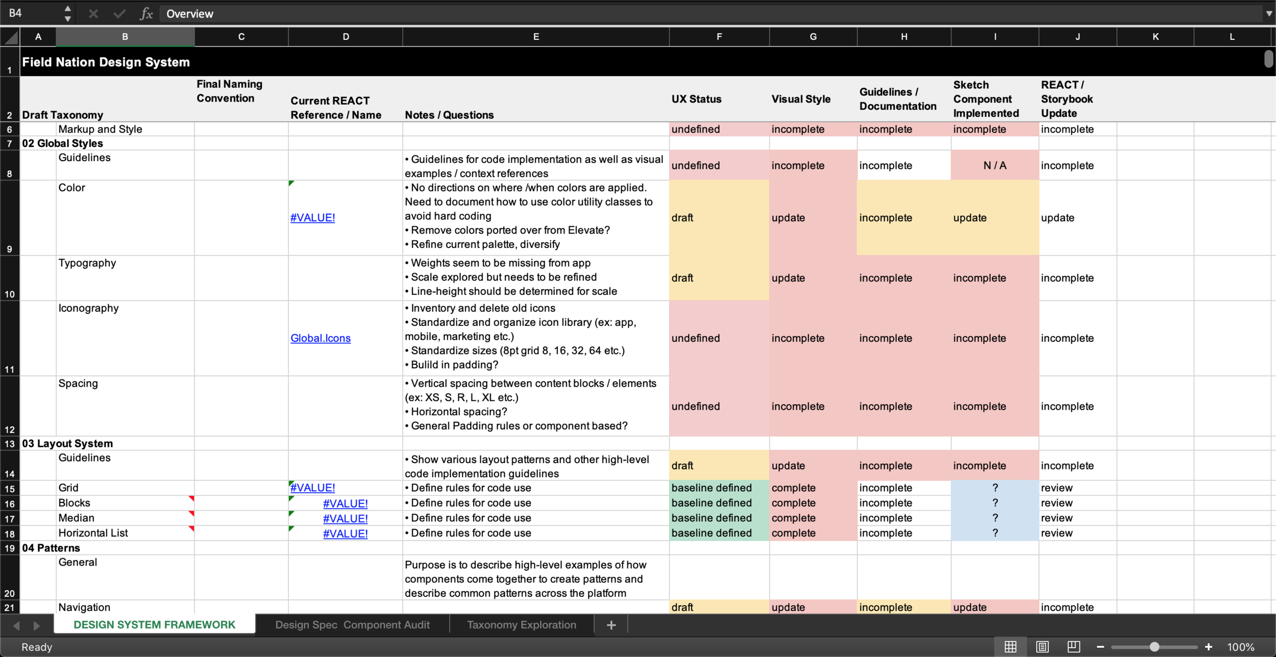 Design System Audit