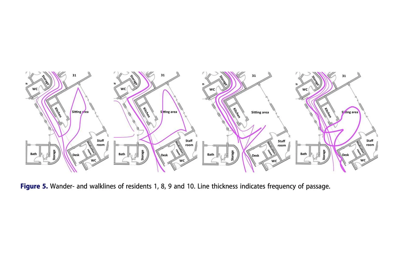 Academisch artikel - Creating a Space for Human Flourishing: A Qualitative Research Study on The Freedom of Action of Persons with Young-Onset Dementia in Residential Elderly Care