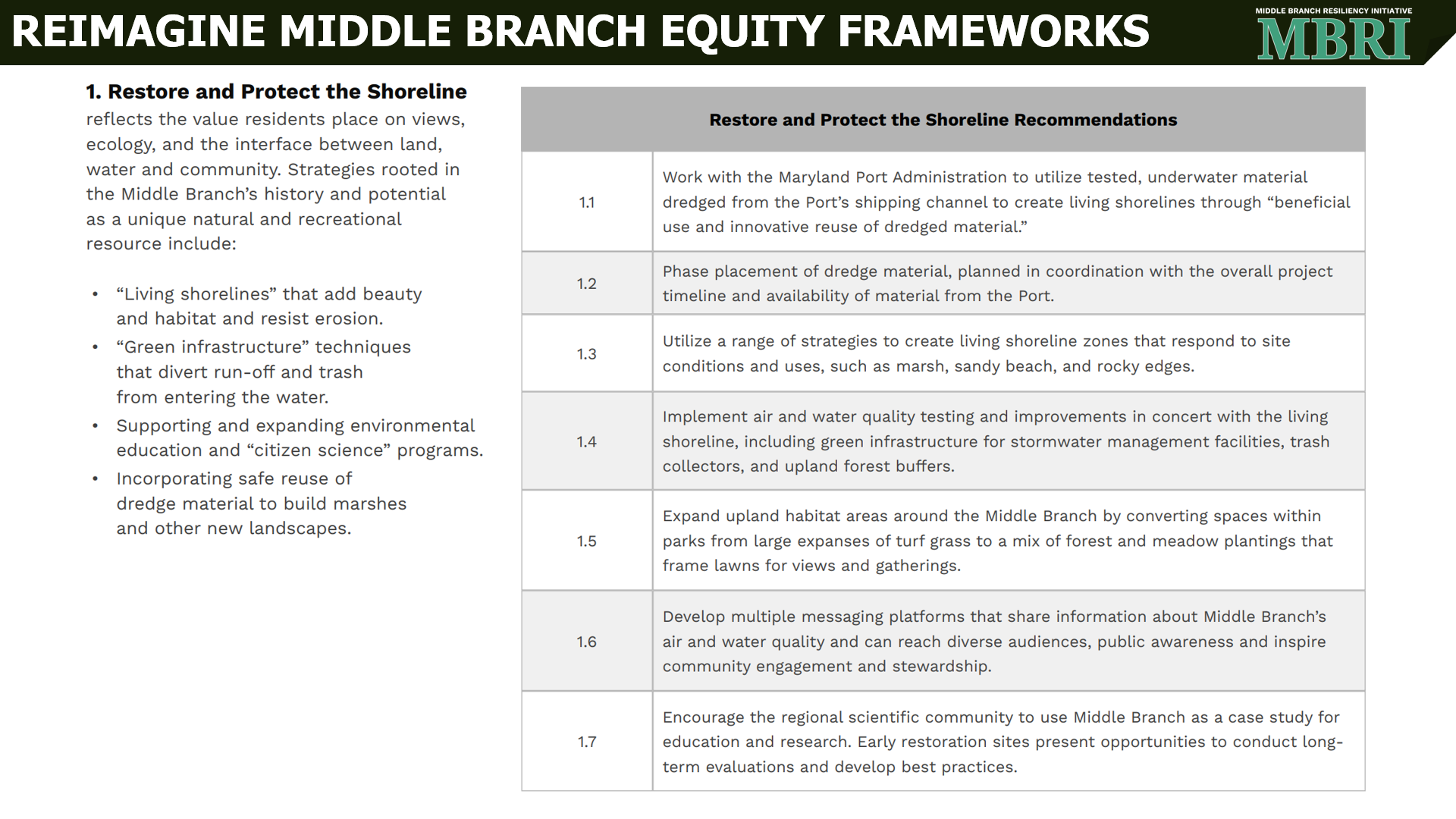 Reimagine Middle Branch Equity Frameworks: 1: Restore &amp; Connect the Shoreline