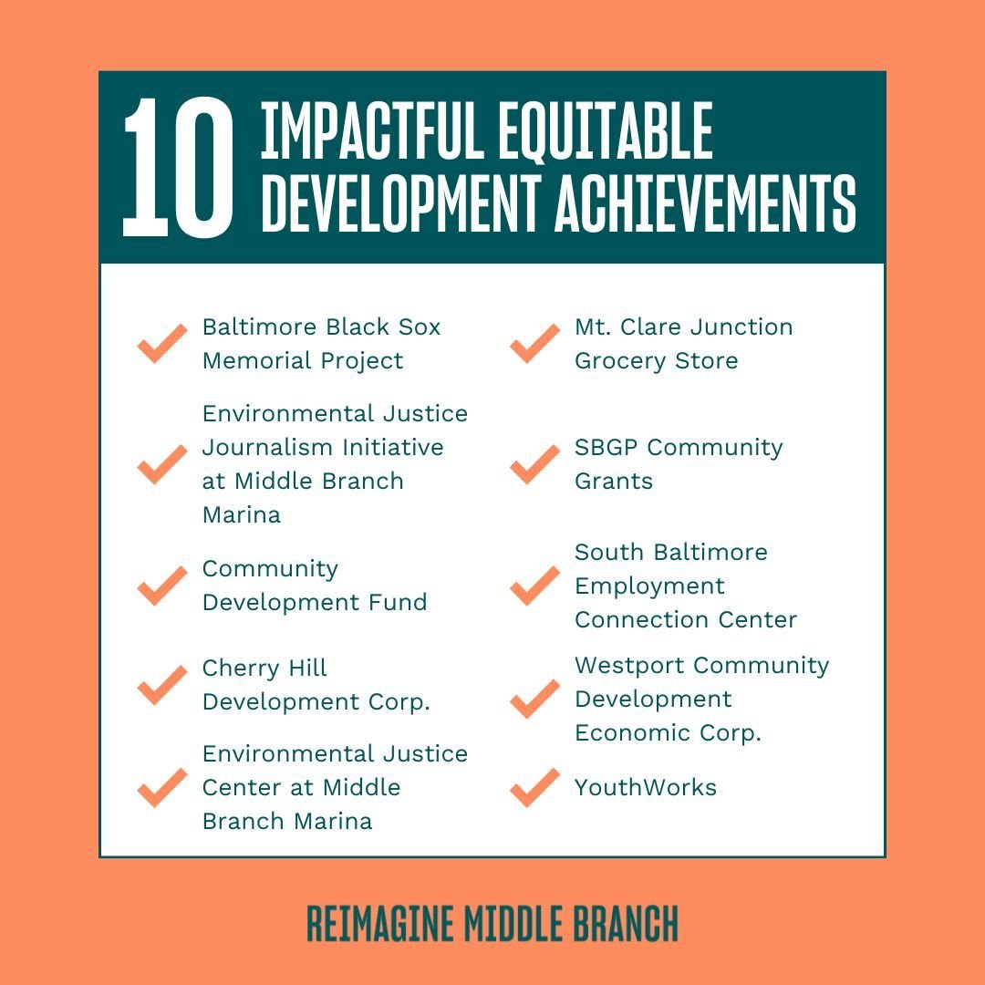 We're continuing to celebrate a year of equitable development since the adoption of the Reimagine Middle Branch Plan! As we reflect on this milestone, we're reminded of the tremendous strides we've taken in promoting connectivity and tearing down bar