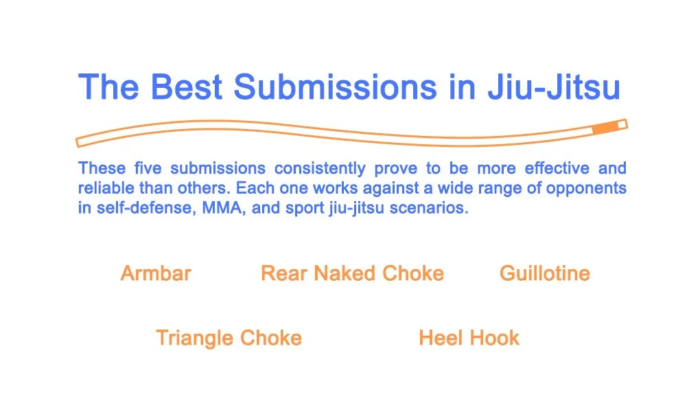 What are the Best Submissions in JiuJitsu? —