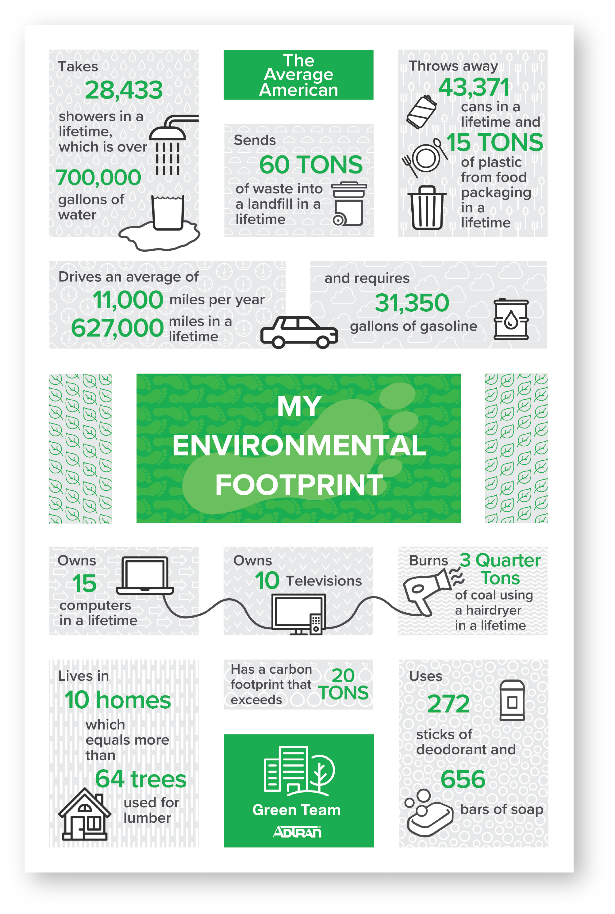 My Environmental Footprint Poster
Infographic for HR with stats and visuals 