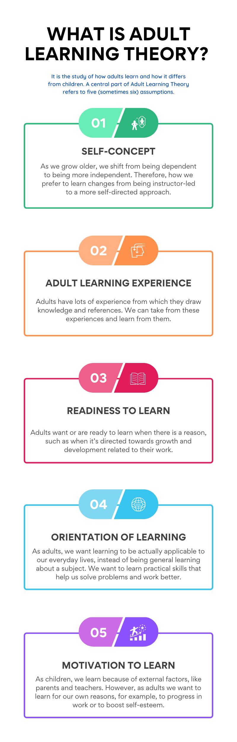 Adult Learning Theory