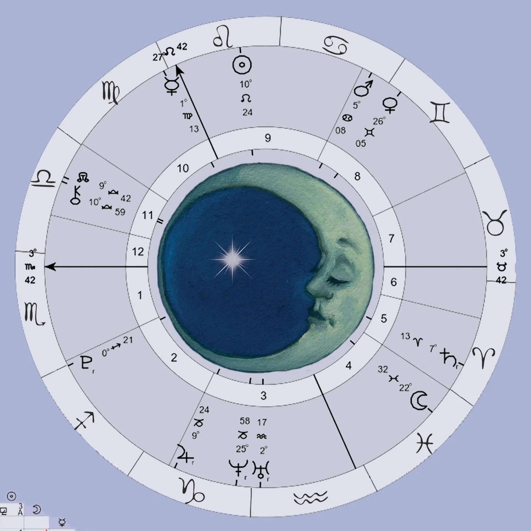 In Depth Horoscope Reading