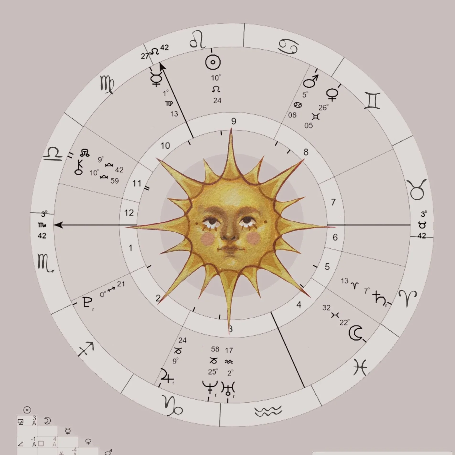 Birth Chart Reading