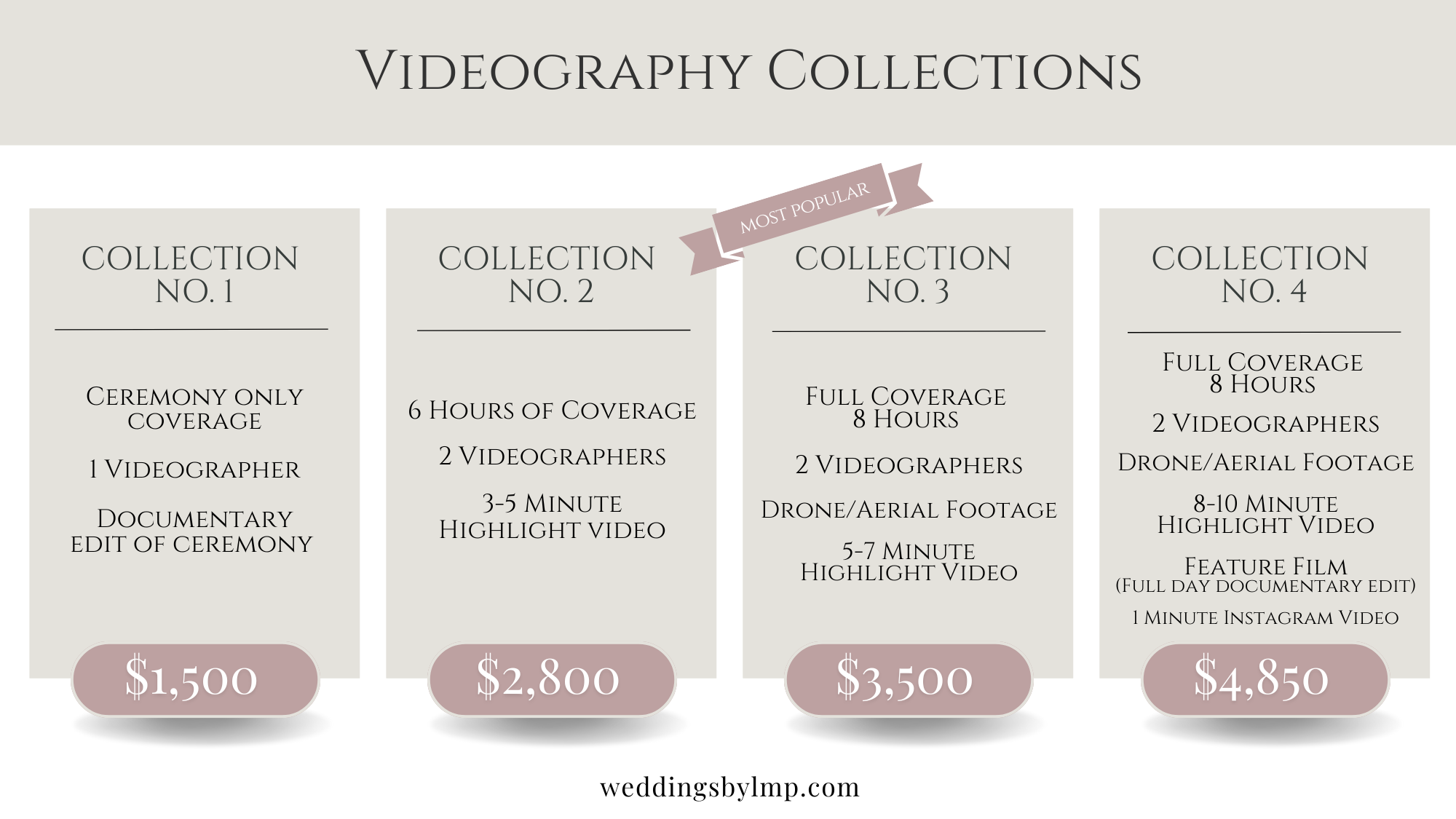 Pricing and details for four videography collections, with Collection No. 3 marked as most popular. Each collection includes days of coverage, number of videographers, and types of videos provided, with prices ranging from $1,500 to $4,850. The website weddingsbymlp.com is at the bottom.