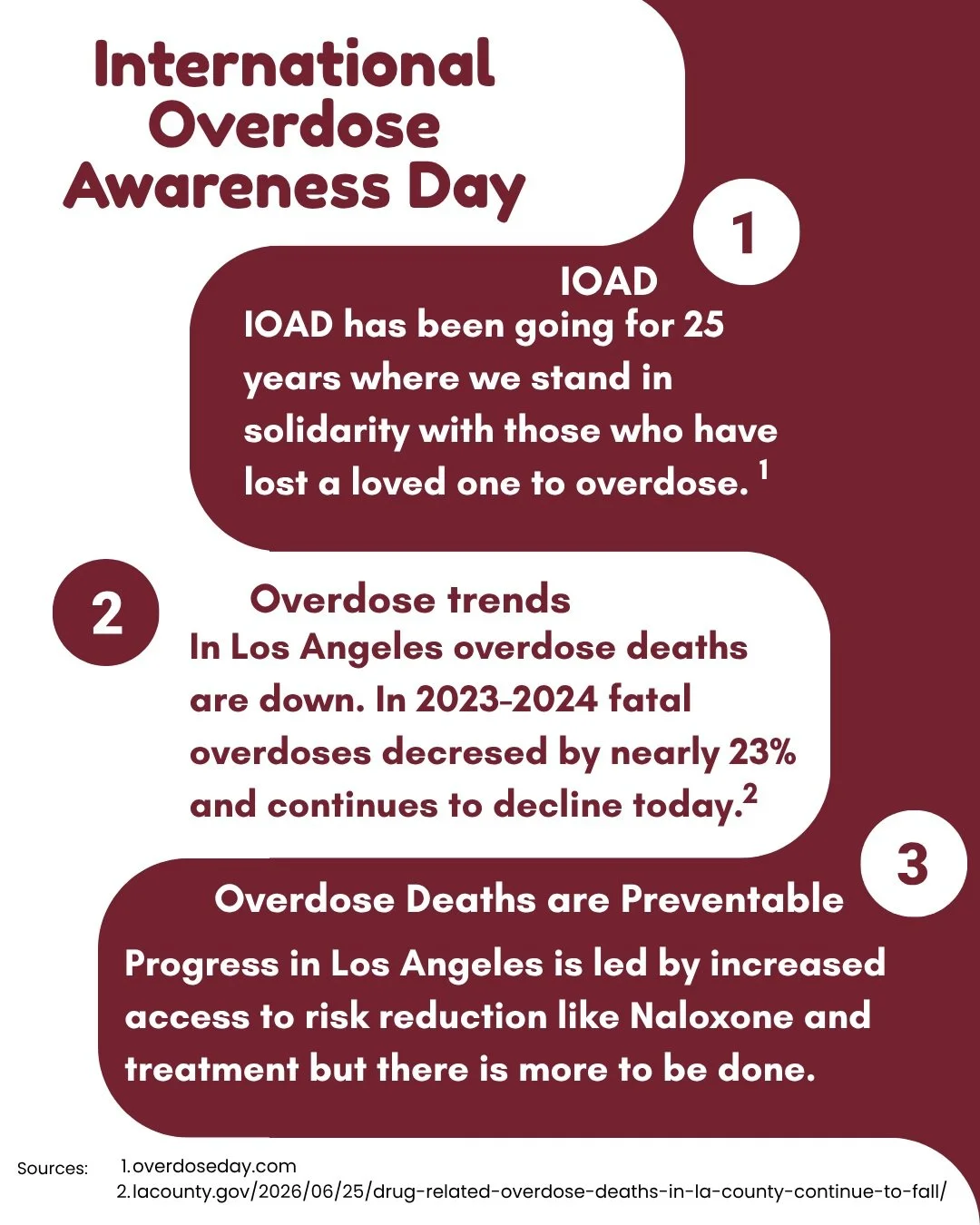 August 31 is International Overdose Awareness Day. This is the 25th IOAD and on this day, we stand in solidarity with those who have lost a loved one to the overdose. While overdose trends in LA County are on the decline, there is much work to do to 