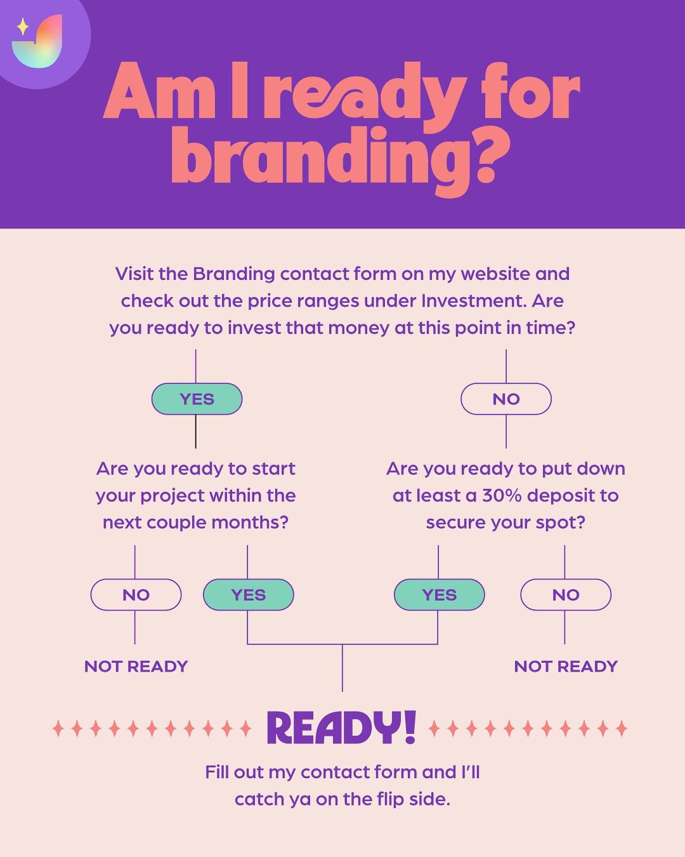 Thinking about branding your business? Before you inquire, follow this nifty little chart to make sure you&rsquo;re ready.

1. The first thing you want to do is head to the Branding contact form on my website. Check out the price ranges under Investm