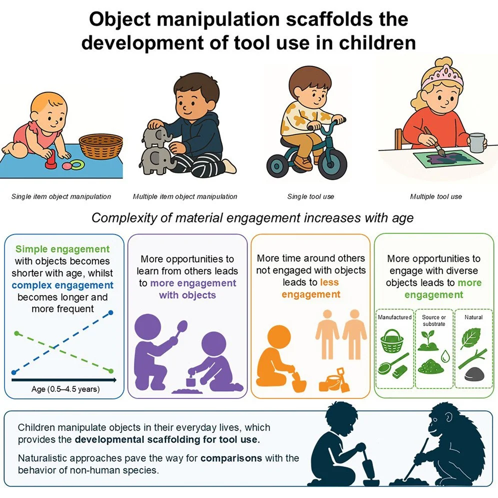 First PhD publication by Ellen Soeters!