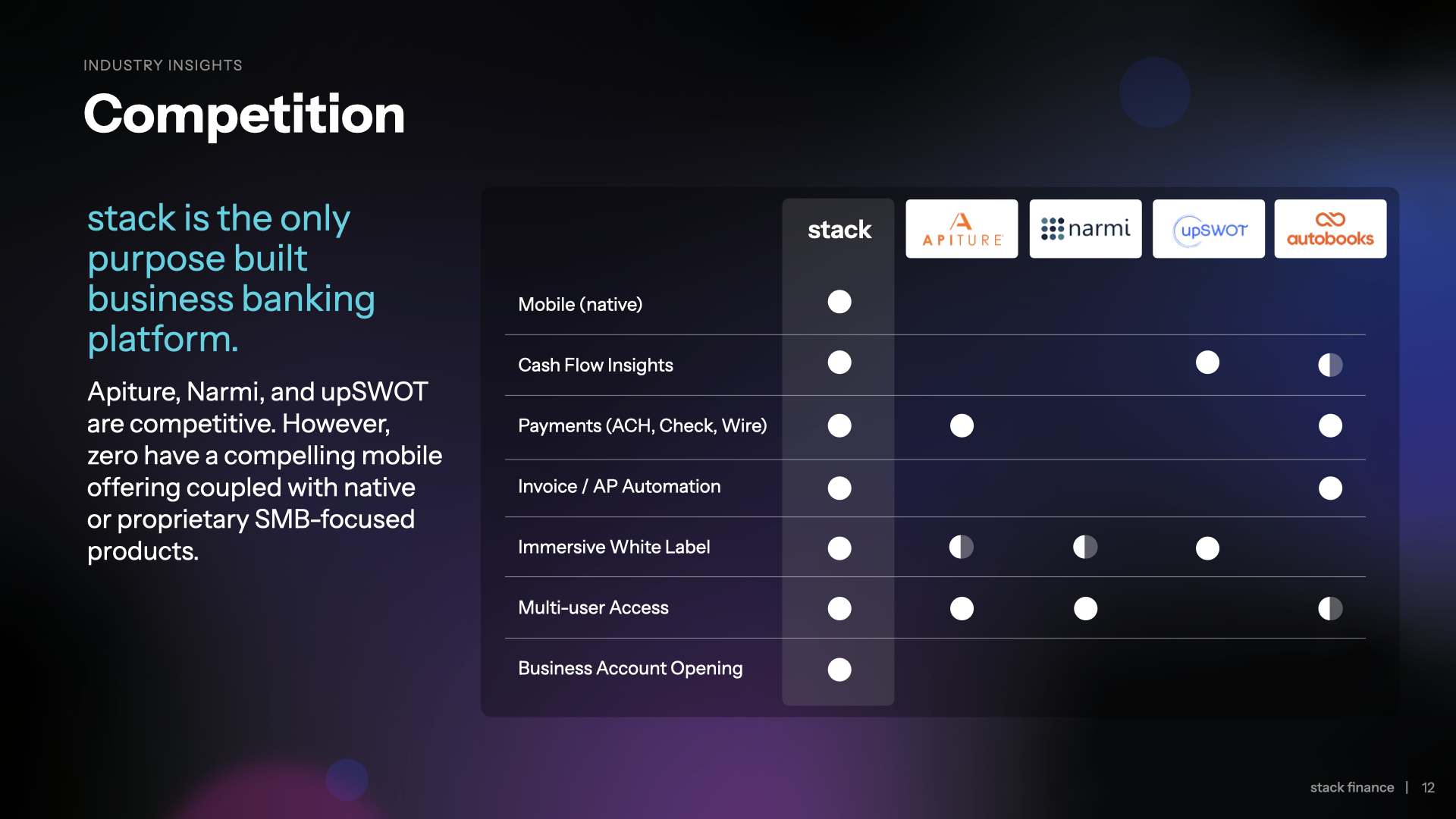 Stack Pitch Deck v1.012.png
