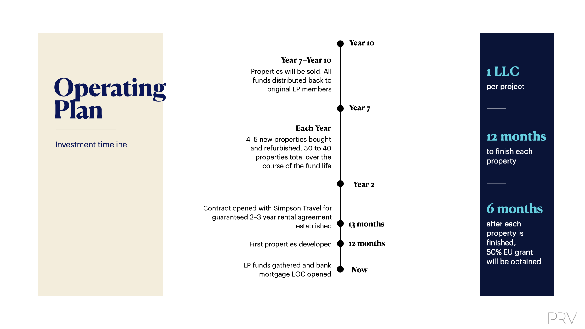PRV Overview Deck_FINAL_Dec1.013.png