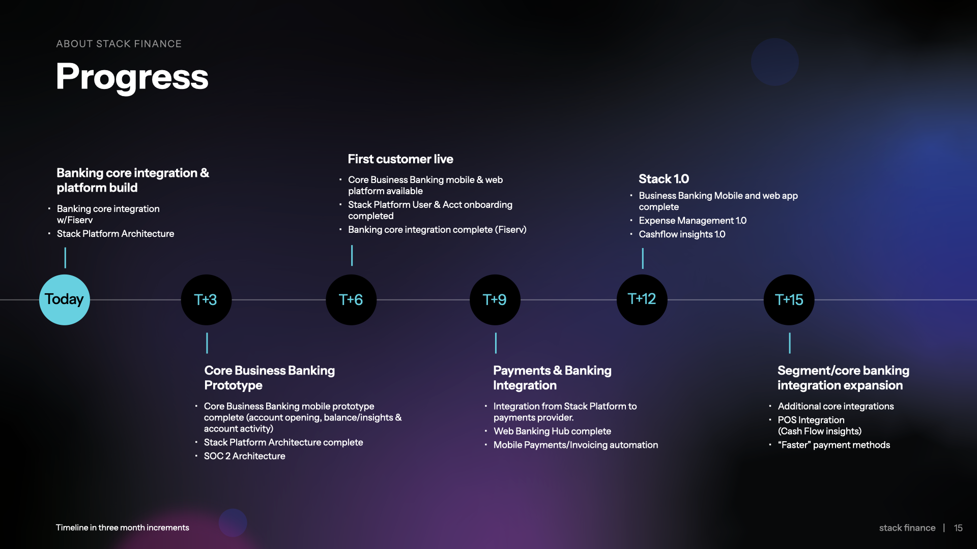 Stack Pitch Deck v1.015.png